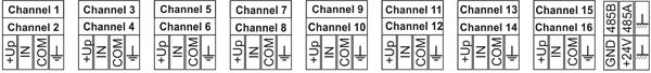 Monitoring system input - label