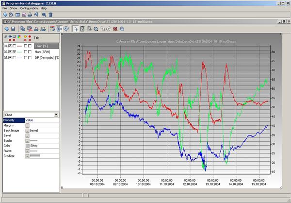 Program for data acquisition