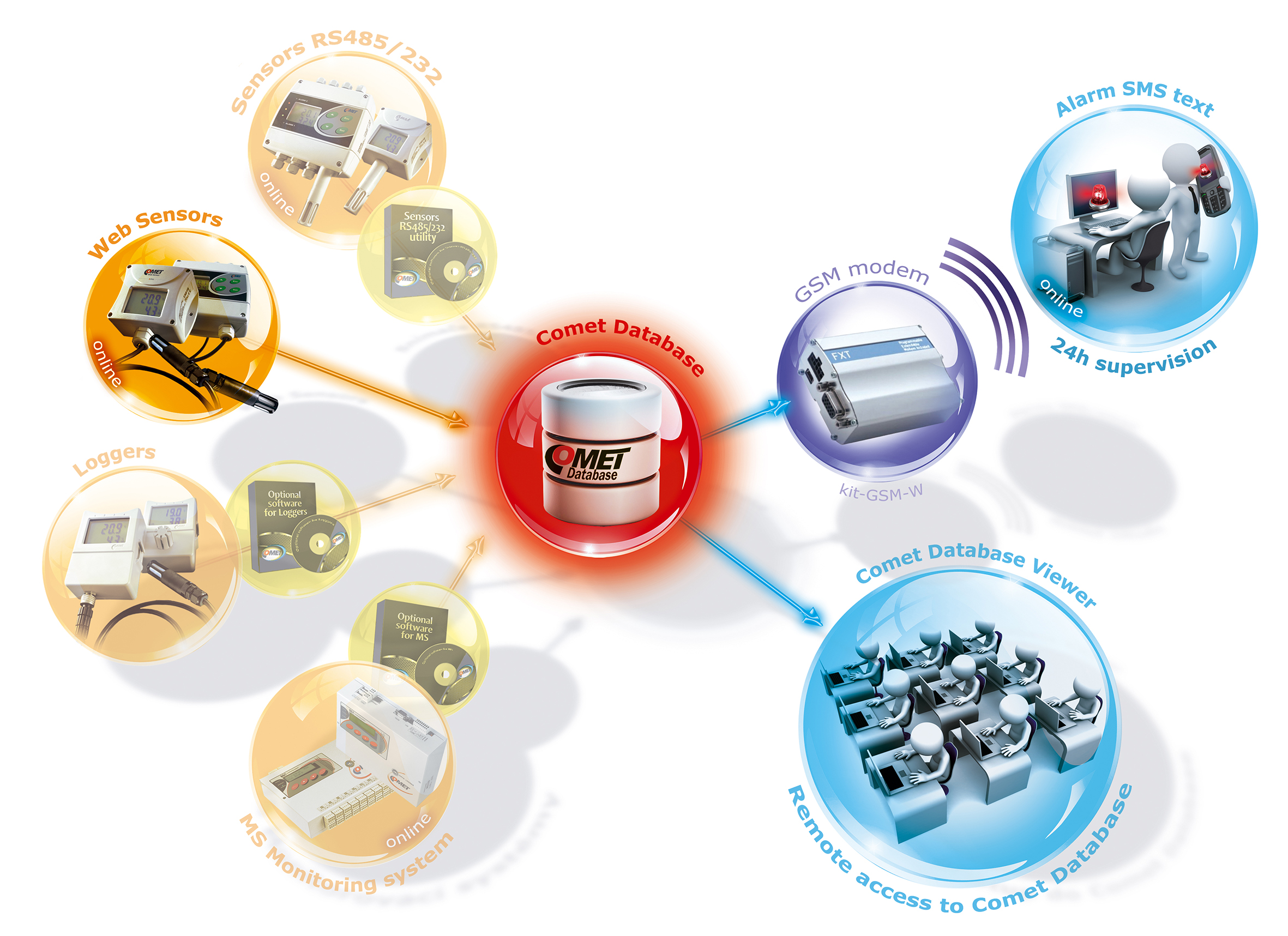 Online Ethernet Monitoring system