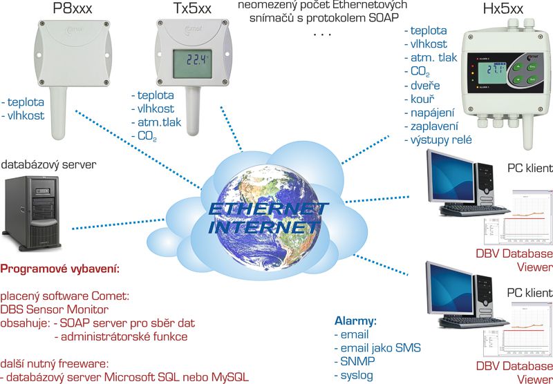 Online-monitorovaci-system-Ethernet
