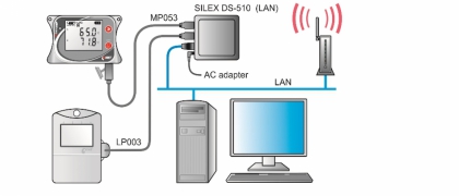 Případová studie - Použití převodníku na Ethernet s dataloggery COMET - Silex DS-5xx