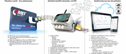 IoT bezdrátové dataloggery s vestavěným GSM modemem a integrovanou SIM kartou