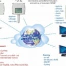 Balíček programů pro sběr a analýzu dat z přístrojů COMET