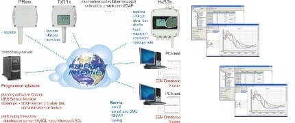 Balíček programů pro sběr a analýzu dat z přístrojů COMET