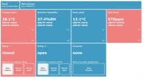 Snímač teploty a vlhkosti s výstupem Ethernet a relé, kabel 2 metry