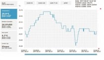 Snímač teploty a vlhkosti s výstupem Ethernet a relé, kabel 2 metry