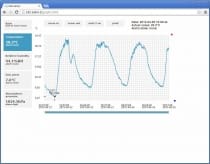 Web Sensor s PoE - snímač teploty, vlhkosti a barometrického tlaku s výstupem Ethernet, kabel 4 metry
