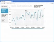 Web Sensor s PoE - snímač teploty a vlhkosti s výstupem Ethernet