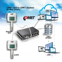 WebSensor s PoE - snímač koncentrace CO2 s výstupem Ethernet