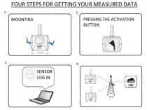 IoT bezdrátový snímač teploty, relativní vlhkosti a CO2, s výstupem do sítě Sigfox