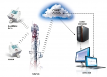 IoT bezdrátový snímač teploty, relativní vlhkosti a CO2, s výstupem do sítě Sigfox