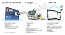 IoT bezdrátový datalogger se 3 vstupy pro záznam napětí 0-10V a 1 binárním vstupem, s vestavěným 4G modemem a IoT SIM kartou
