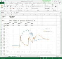 Web Sensor s PoE - dvoukanálový snímač s detektorem zaplavení a binárními vstupy