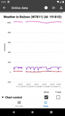 COMET Cloud Lite pro Android a iOS