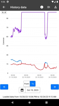 COMET Cloud Lite pro Android a iOS