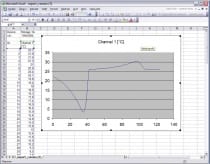 Web Sensor - jednokanálový snímač teploty a vlhkosti