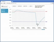 Web Sensor - jednokanálový snímač teploty a vlhkosti
