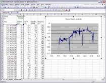 Web Sensor - čtyřkanálový snímač teploty a vlhkosti