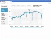 Web Sensor - čtyřkanálový snímač teploty a vlhkosti