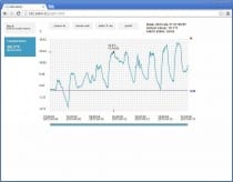 WebSensor s PoE - teploměr s výstupem Ethernet