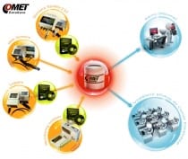 Program pro měřící ústředny COMET MS