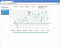 WebSensor - teploměr s výstupem Ethernet