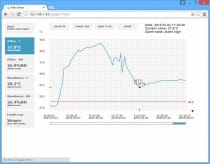 Web Sensor s PoE - dvoukanálový snímač s binárními vstupy