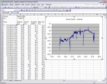 Web Sensor s PoE - čtyřkanálový snímač teploty a vlhkosti