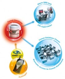 Multilogger - teploměr-vlhkoměr-CO2 datalogger se 2 vstupy MiniDIN a 2 svorkovnicemi