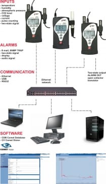 Multilogger - univerzální datalogger se 4 vstupy a Ethernetovým portem