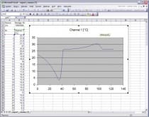 Web Sensor s PoE - jednokanálový snímač teploty a vlhkosti