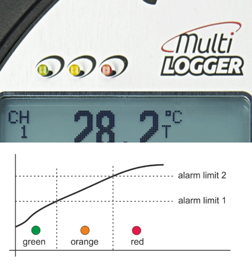 Multilogger - Alarm limits